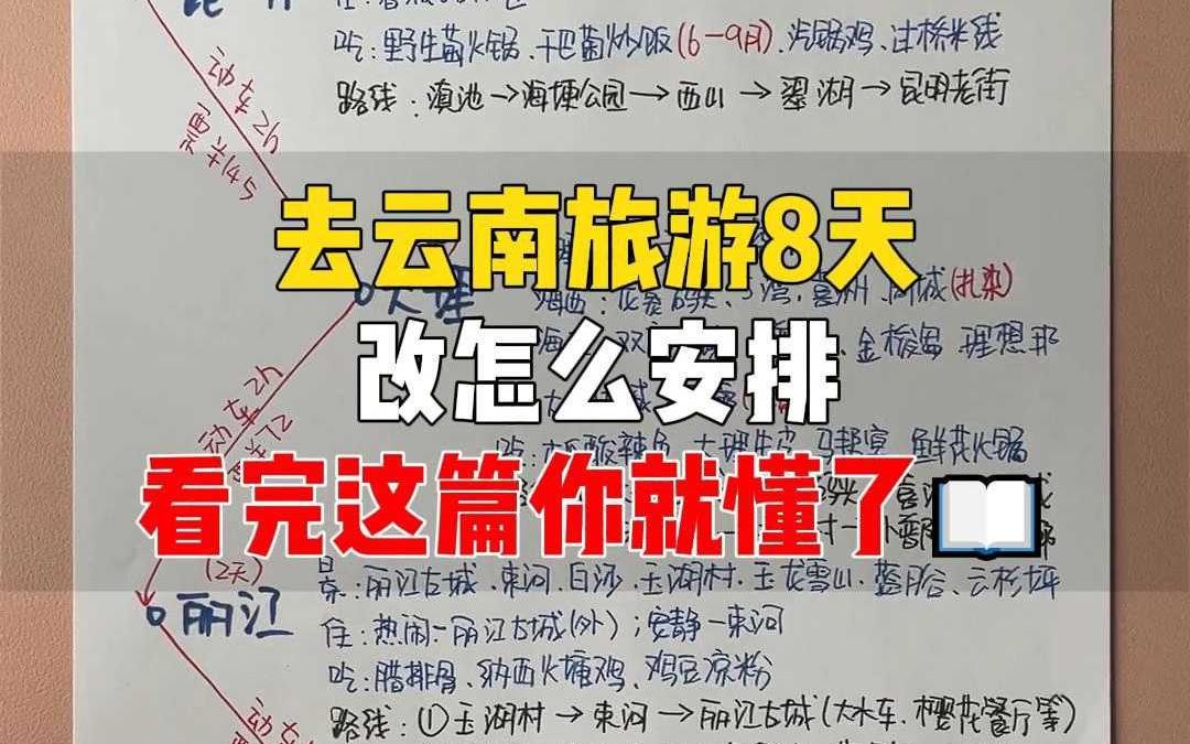 Yunnan tourism Dali + Lijiang hand-drawn map, transportation + accommodation + food